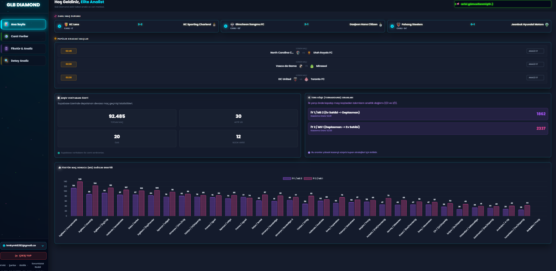GLB Diamond Dashboard